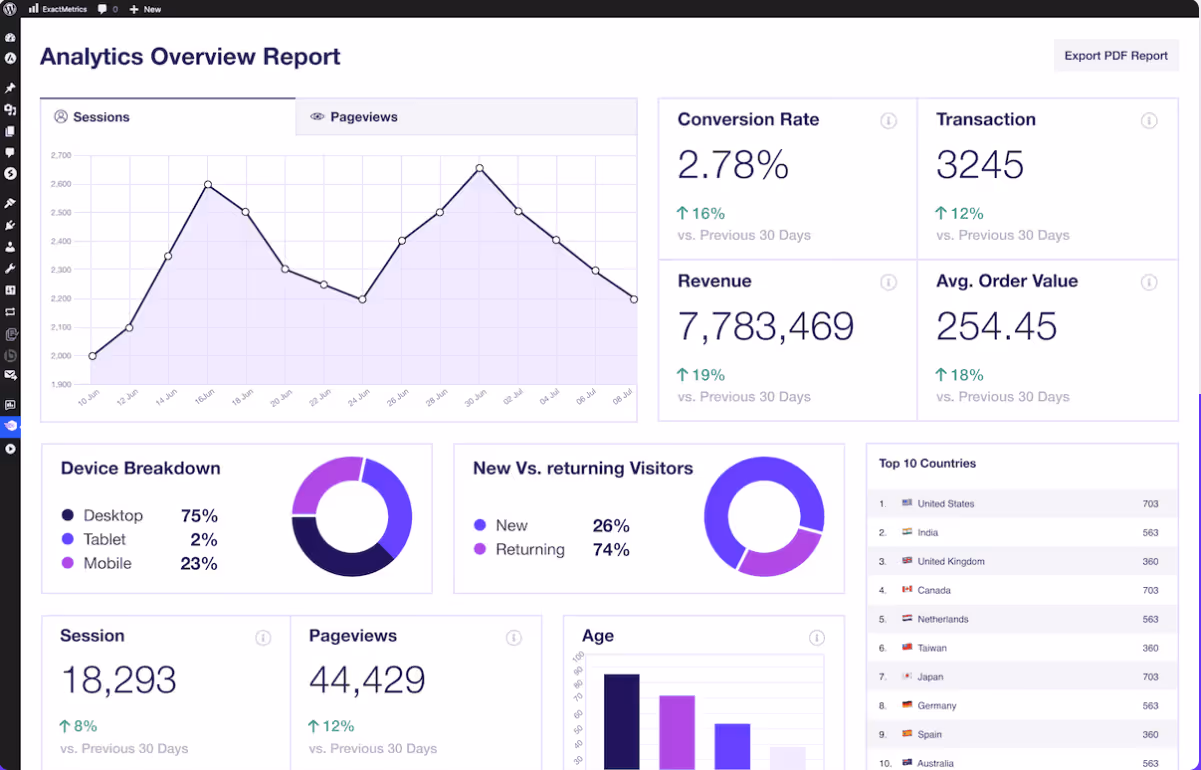 ExactMetrics Wordpress Plugin