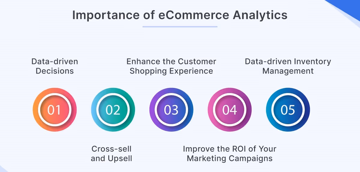 analisi e-commerce