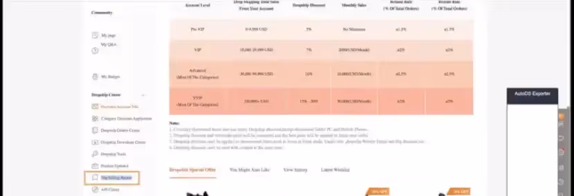 top-selling report