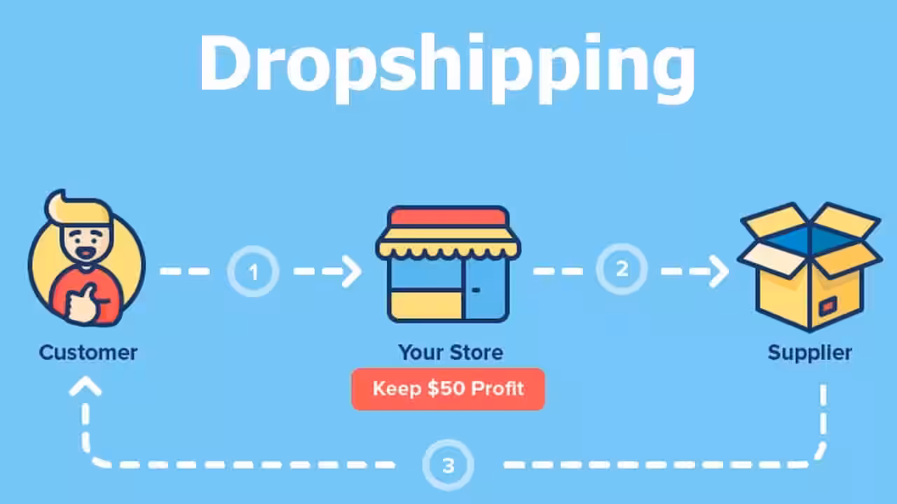 Dropshipping