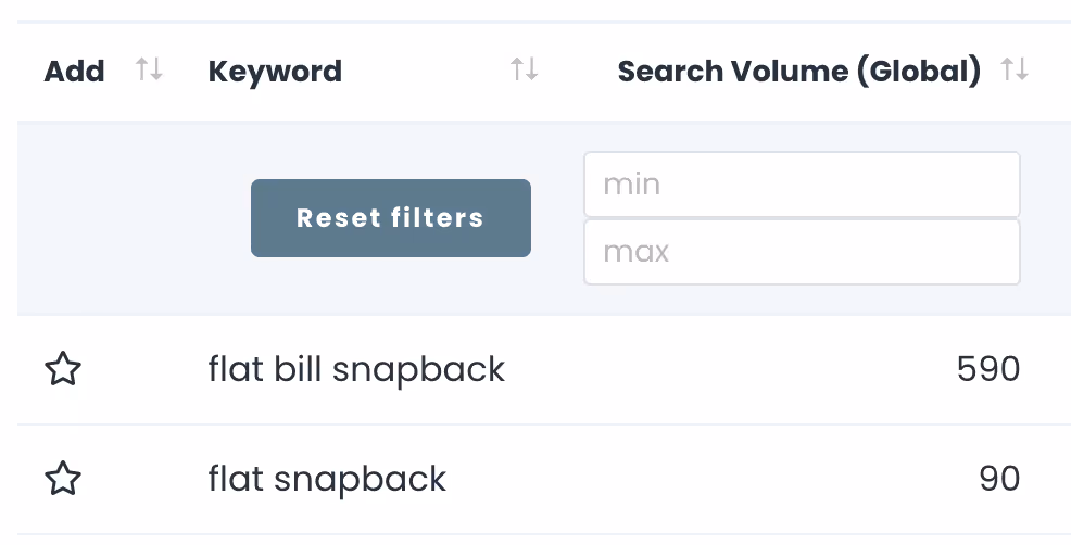 Product Page SEO Keywords