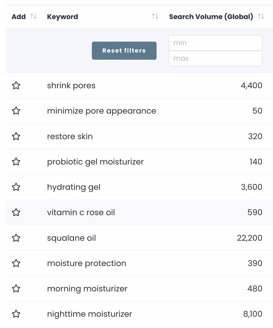 SEO Keywords