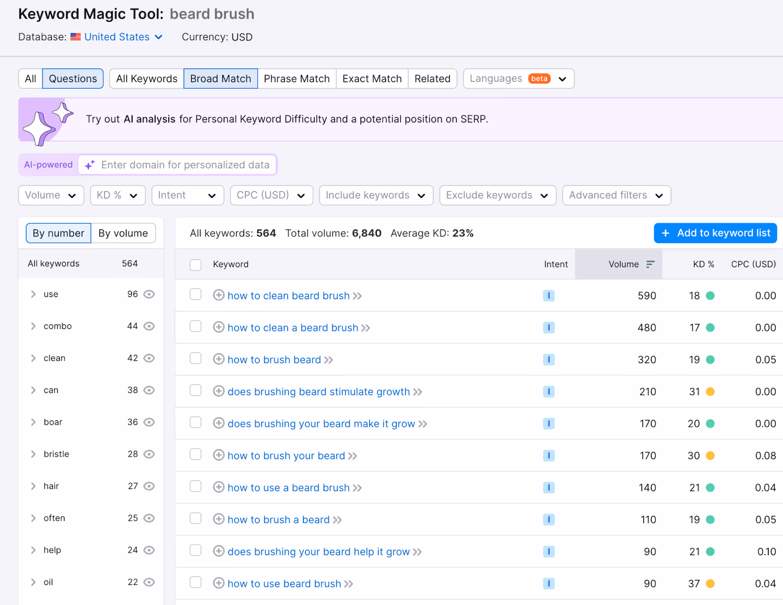 Keyword Magic Tool