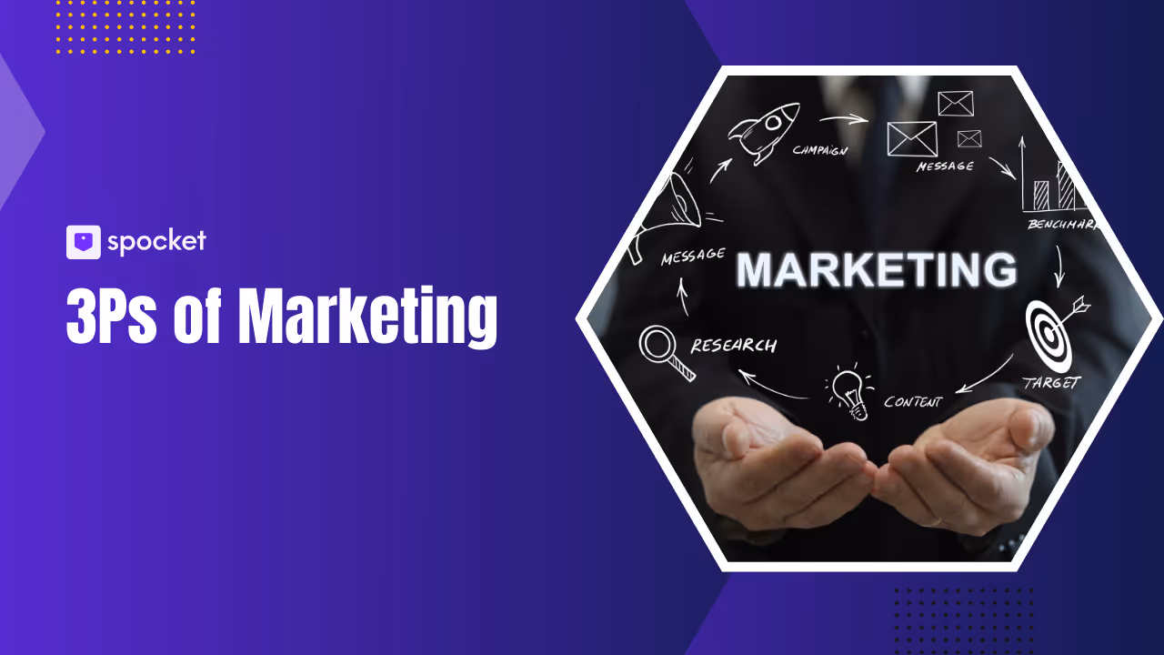 3Ps of Marketing