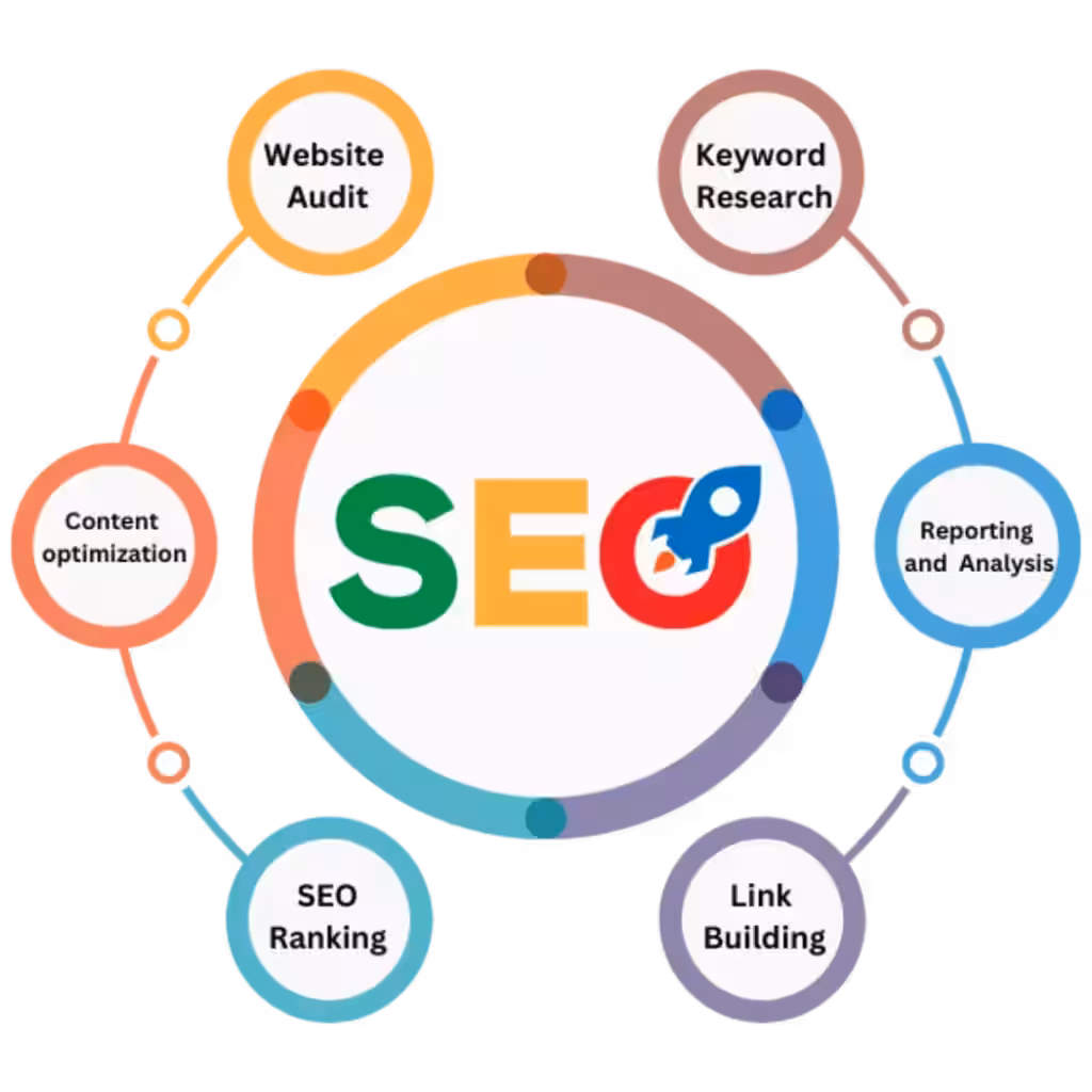 SEO components