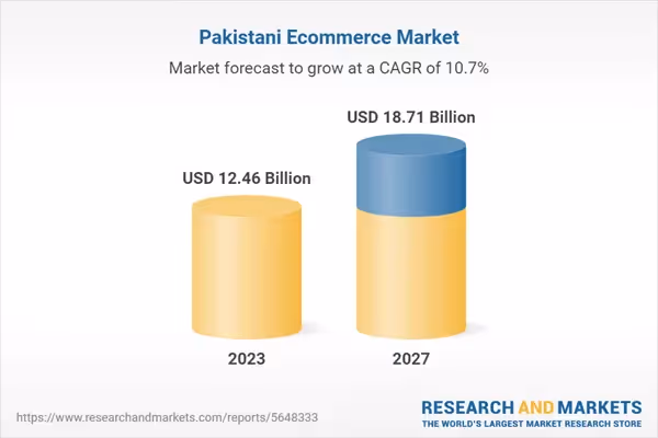 Pakistan Ecommerce Stats