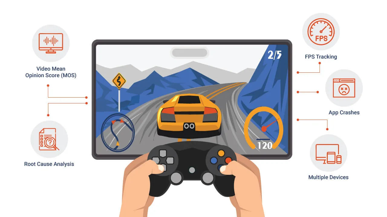 Video Game Testing