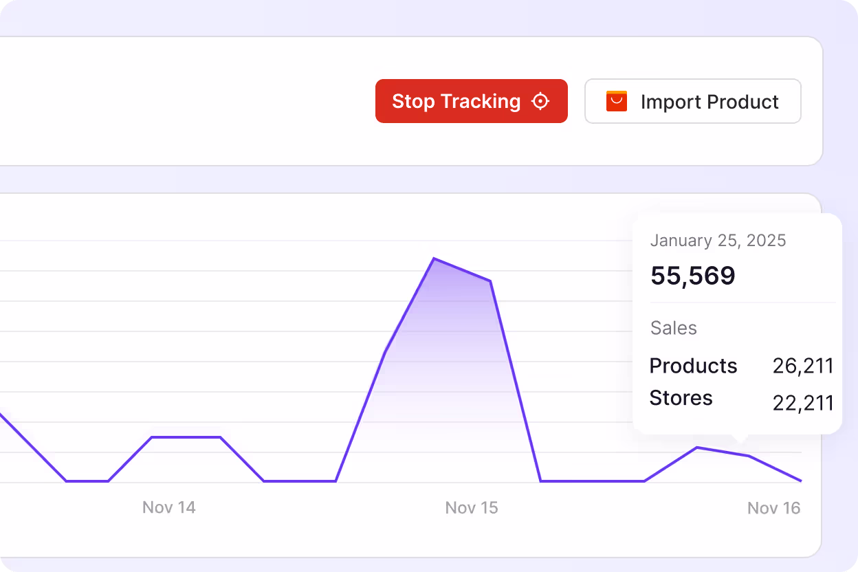 Sales tracking
