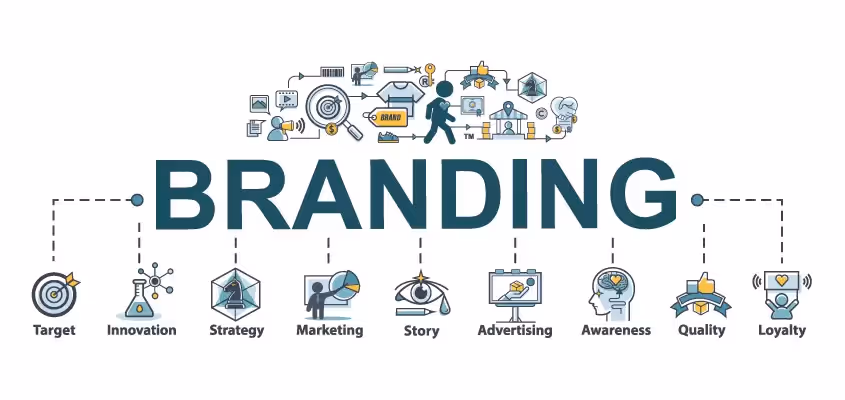 Branding and Its Importance