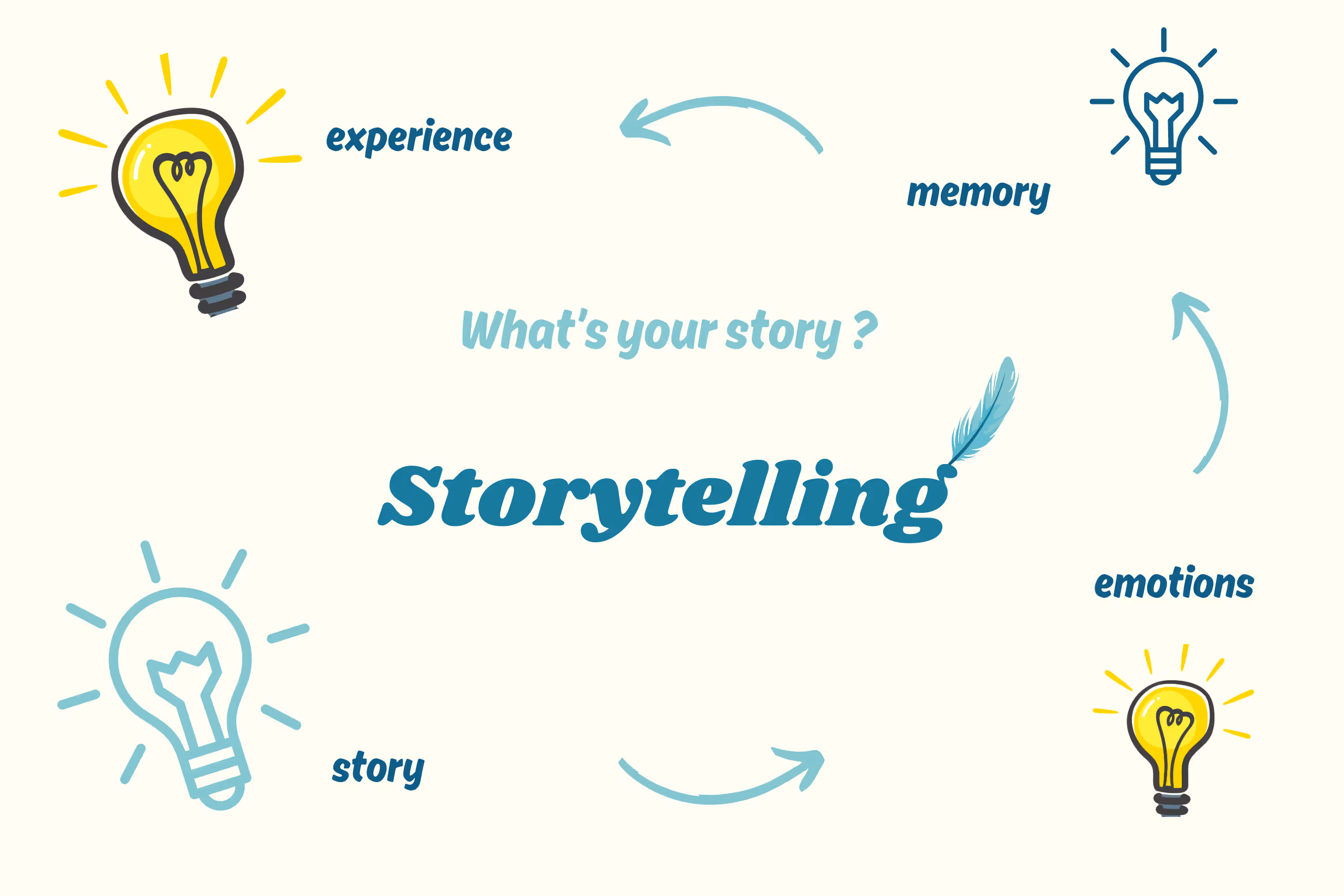 e-commerce storytelling
