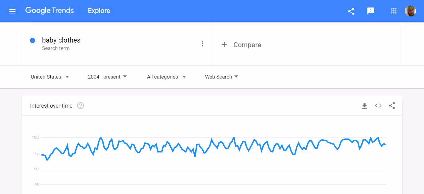 Cute Baby Dresses google trends