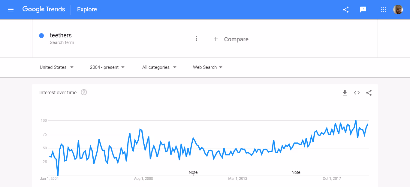 google trends teethers