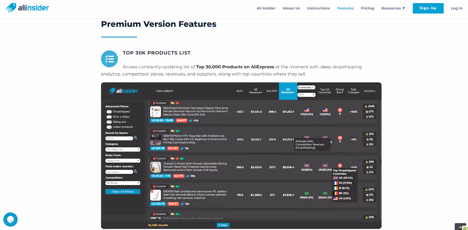 AliInsider Features.