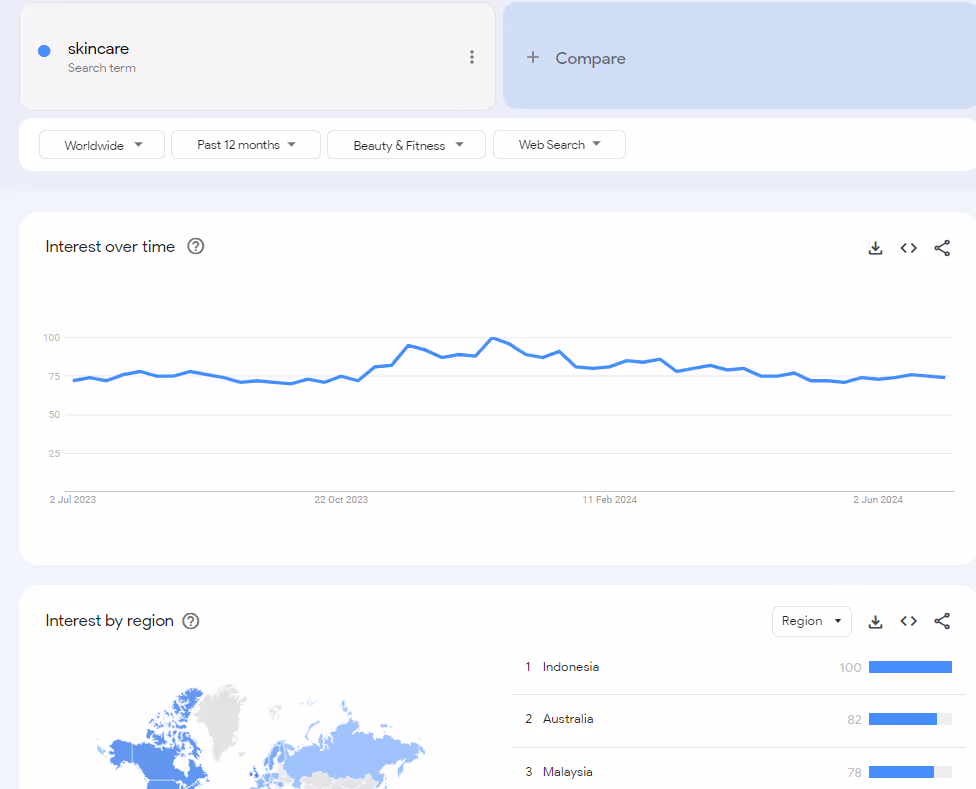Google Trends Analysis