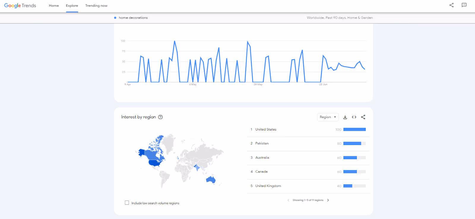 Trends for Home Decoration Products
