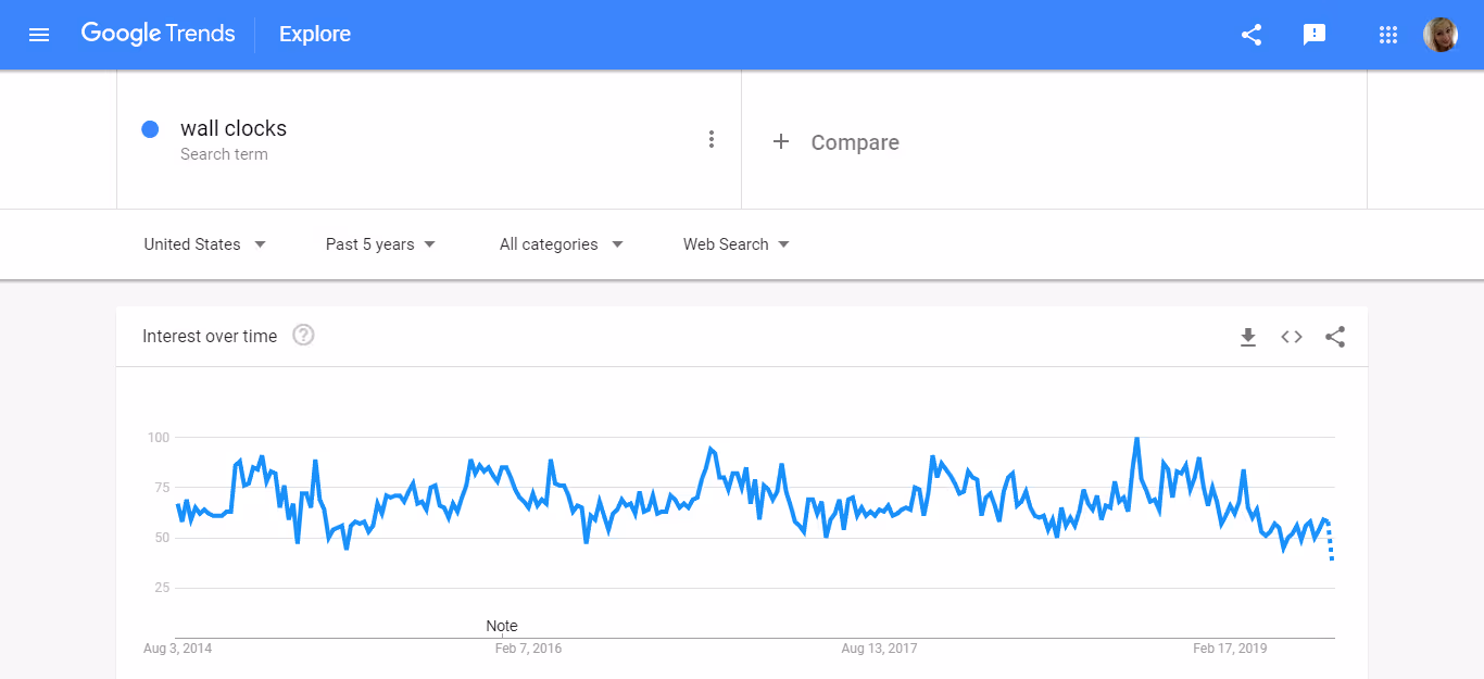 Summer Graphic Wall Clocks Google Trends