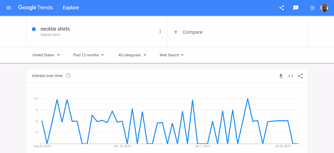 Neckie Shirts Google Trends