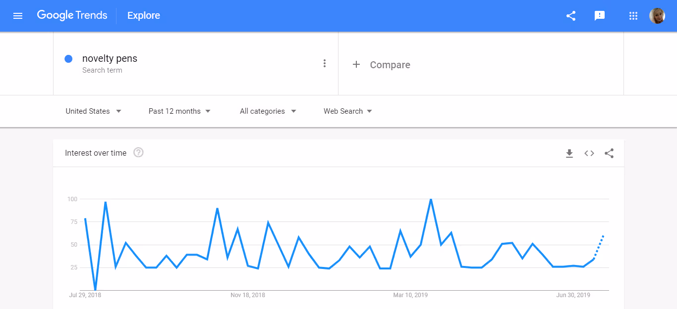 google trends novelty pens