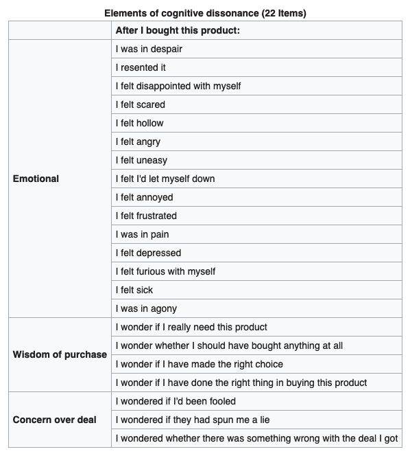 Wikipedia of the elements of cognitive dissonance or buyer's remorse after a purchase