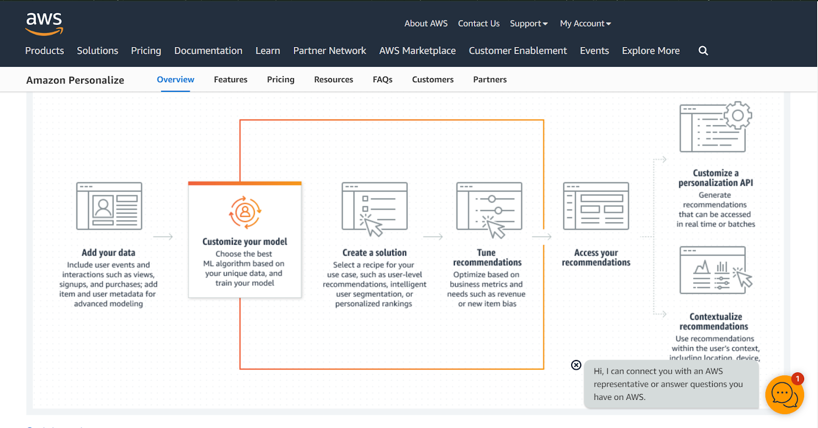 Amazon Recommendation System