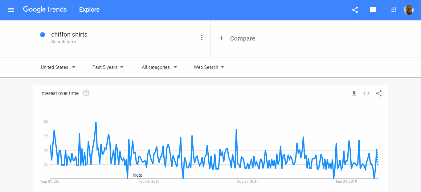 Chiffon Shirts Google Trends