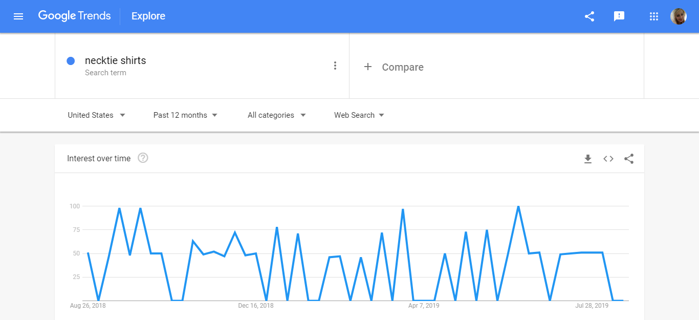 Neckie Shirts Google Trends