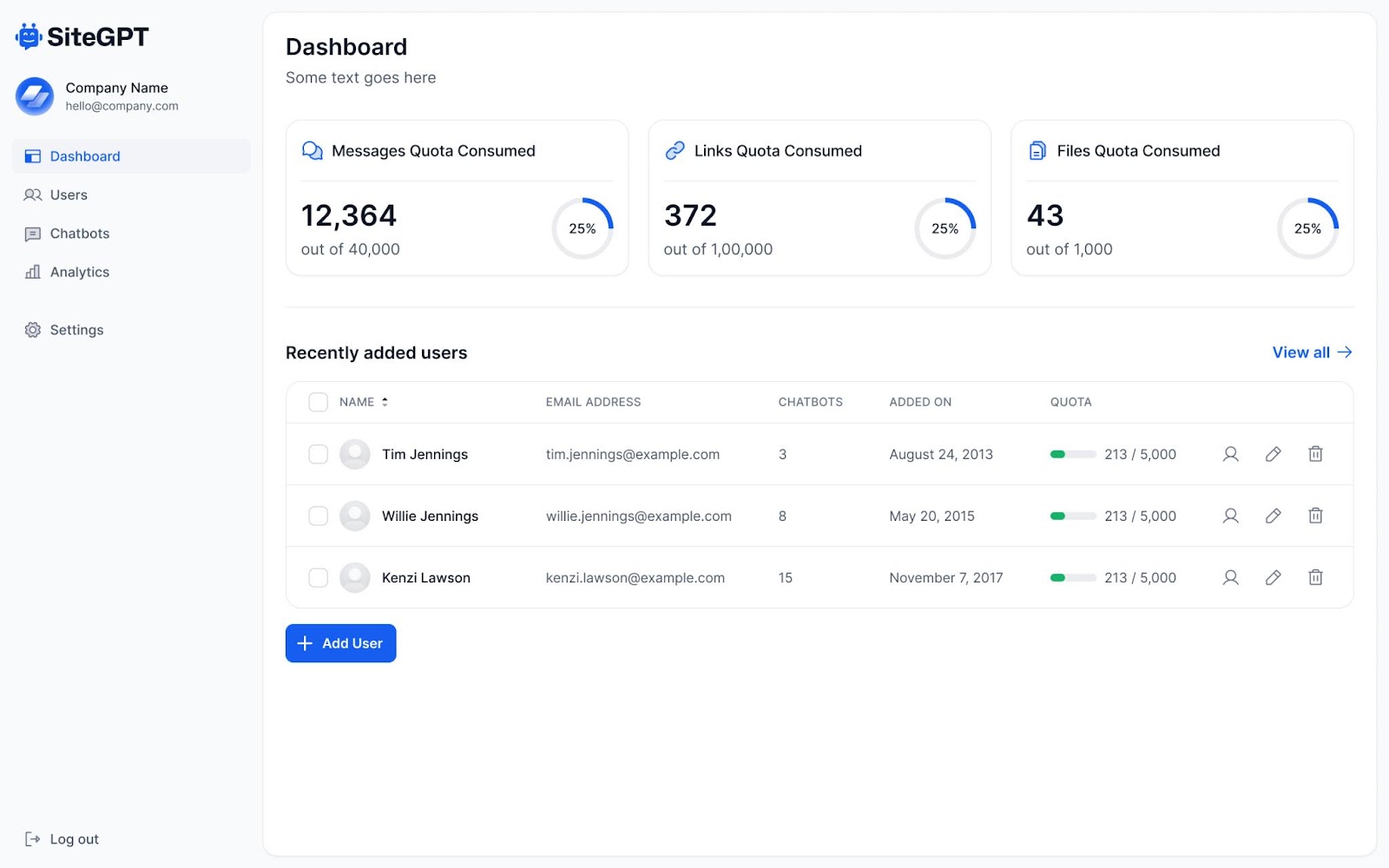 Panel de control de SiteGPT