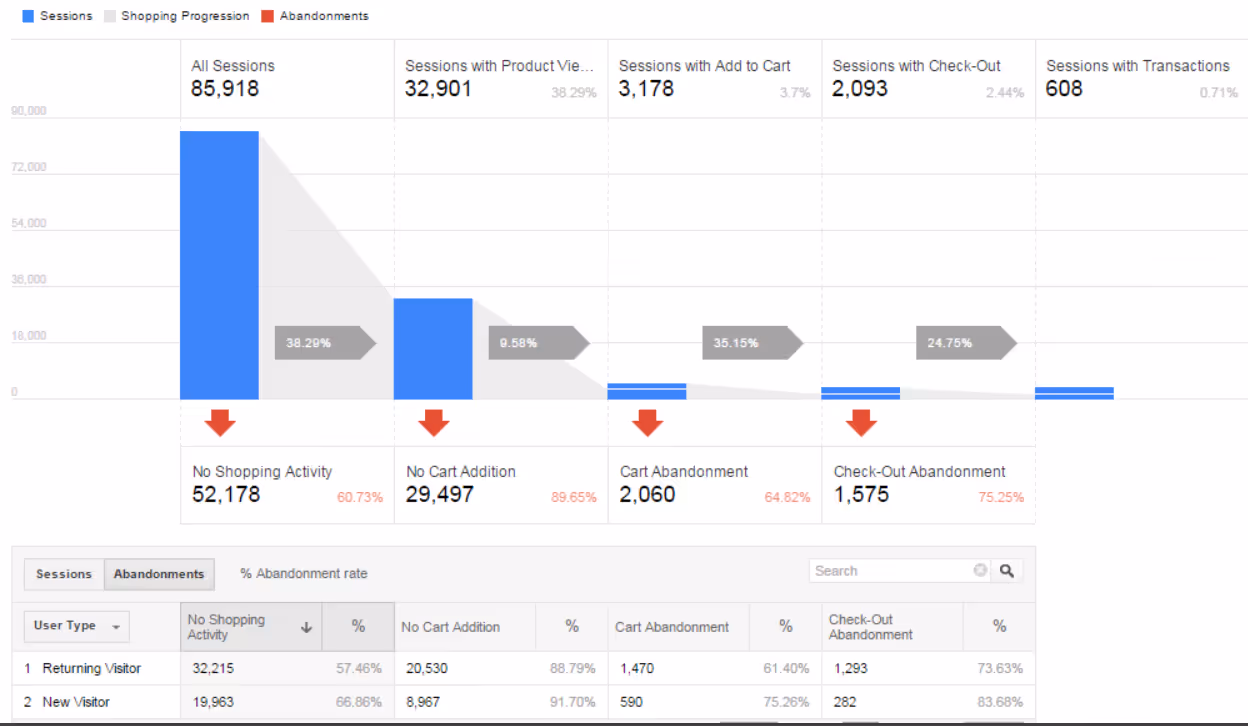 Features of Actionable Google Analytics