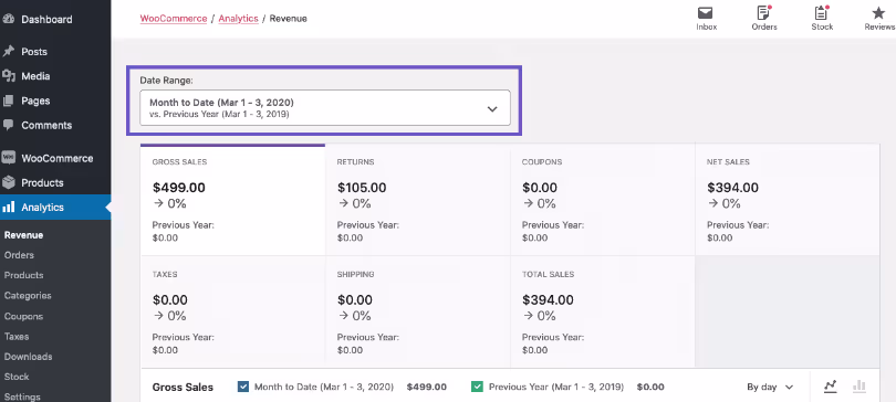 WooCommerce analytics Features.