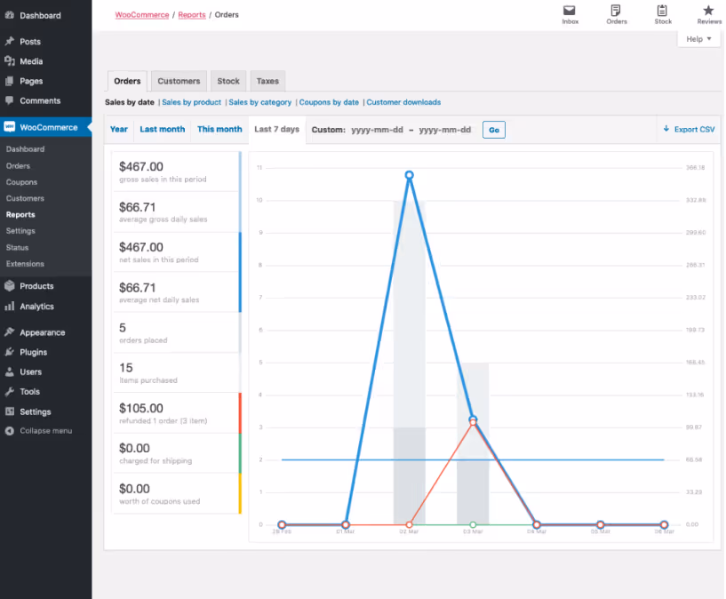 WooCommerceAnalytics Report