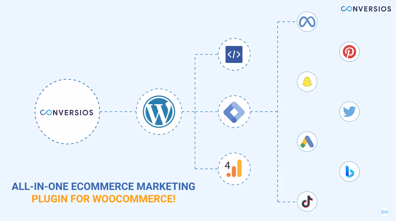 All-in-one Google Analytics, Pixels and Product Feed Manager for WooCommerce