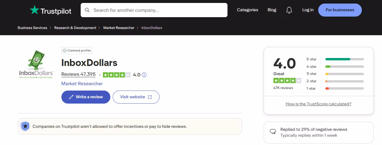 Inboxdollars Trustpilot Score
