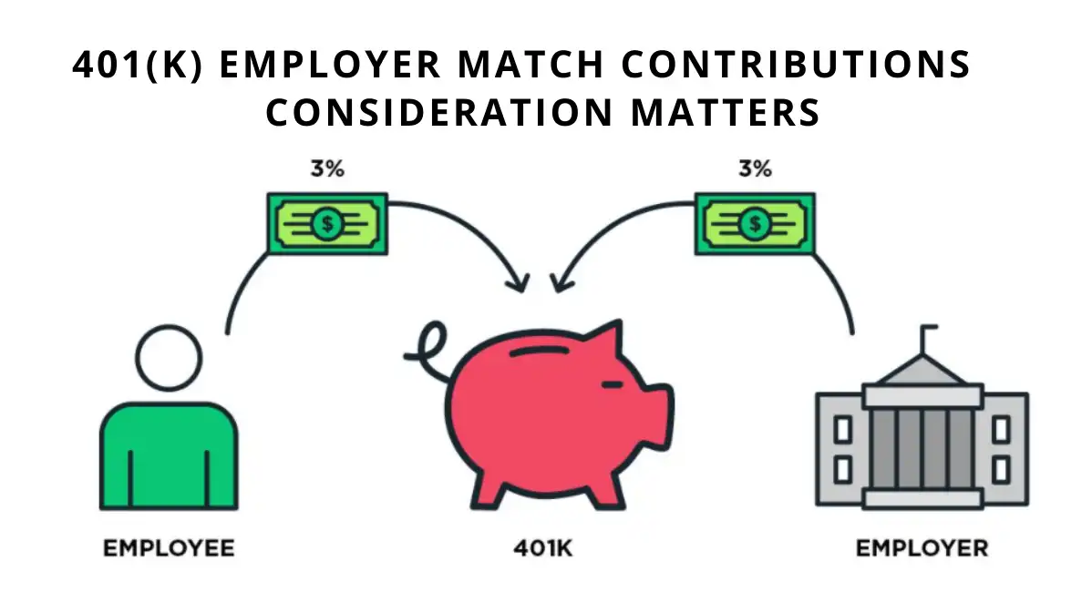  Employer 401(k) Match