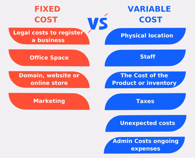 Fixed Cost vs Variable Cost of Business