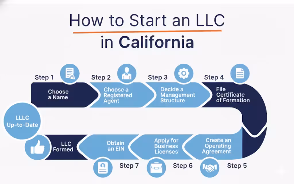 How to Start an LLC in California
