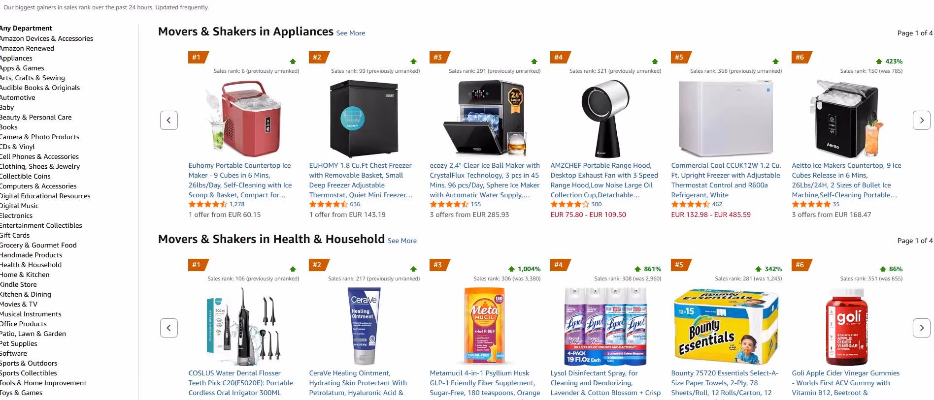 Amazon: Os Mais Influentes e Agitadores