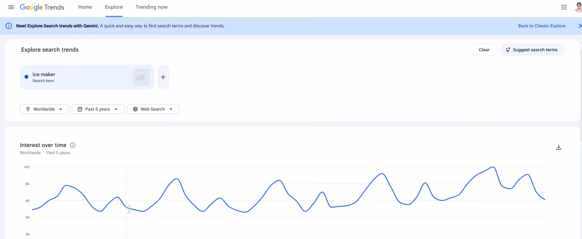 Pesquisa de palavras-chave do Google Trends