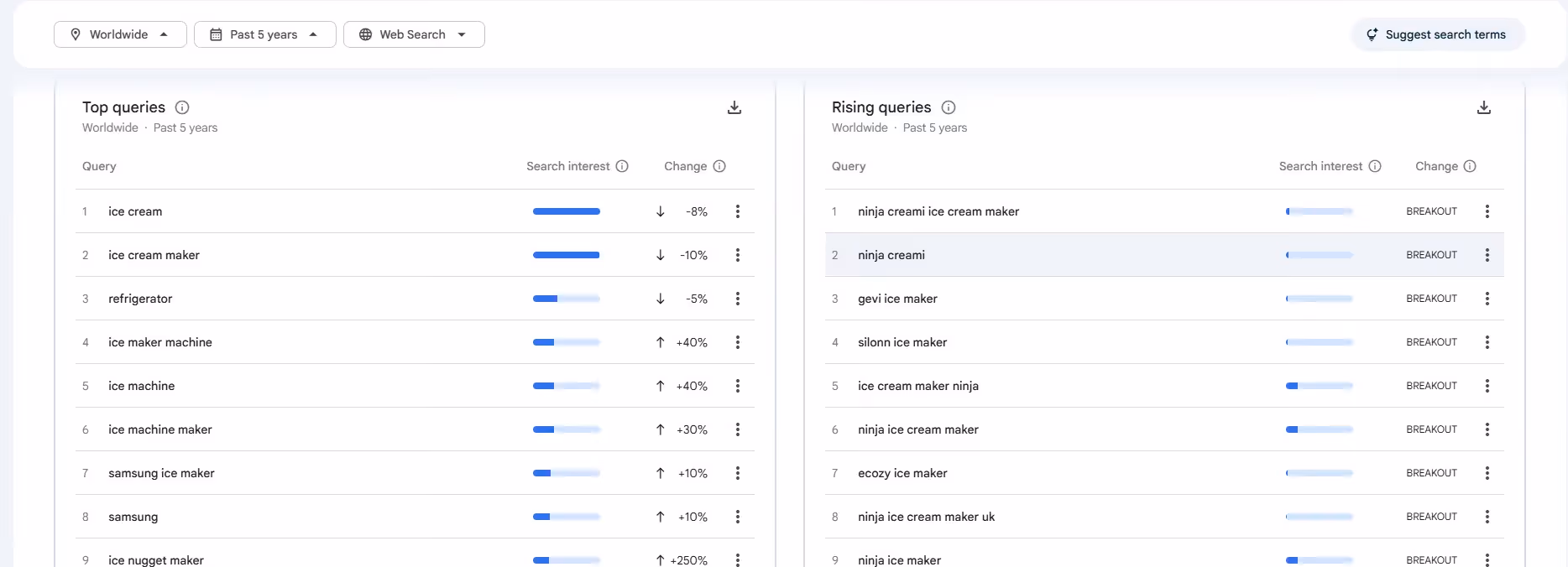 principais consultas