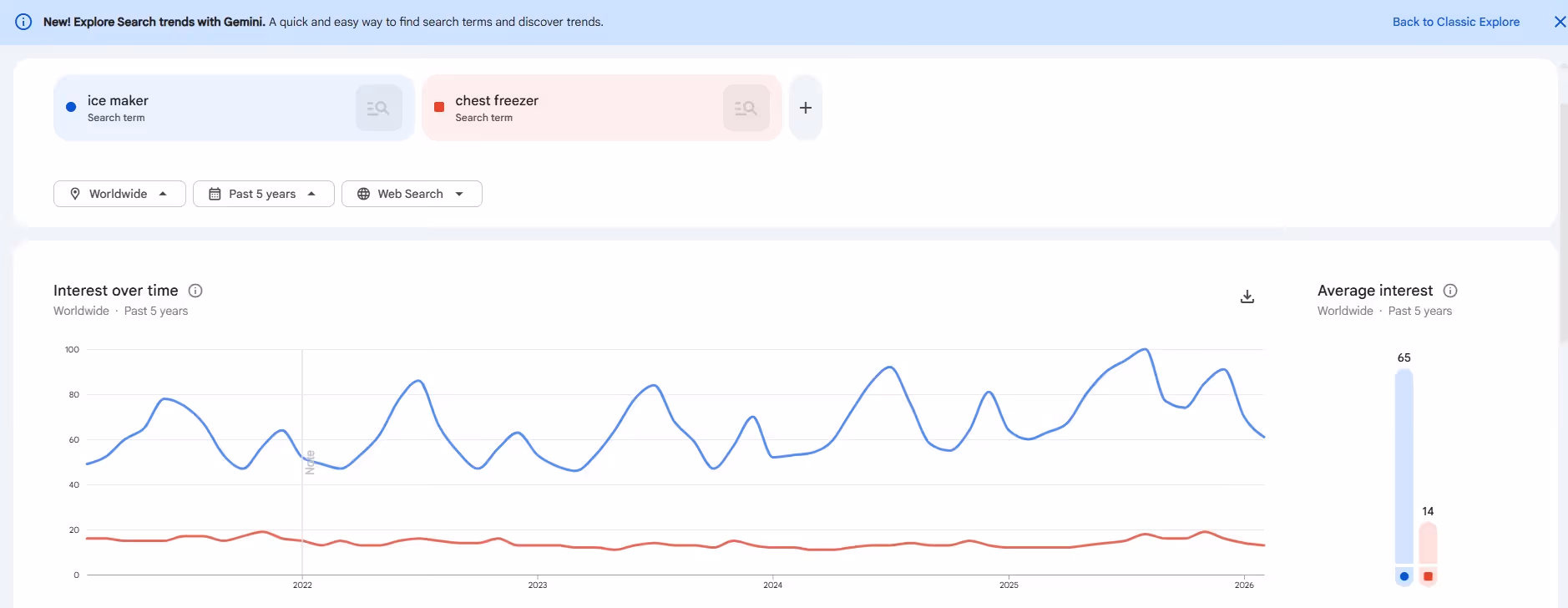 comparação de palavras-chave