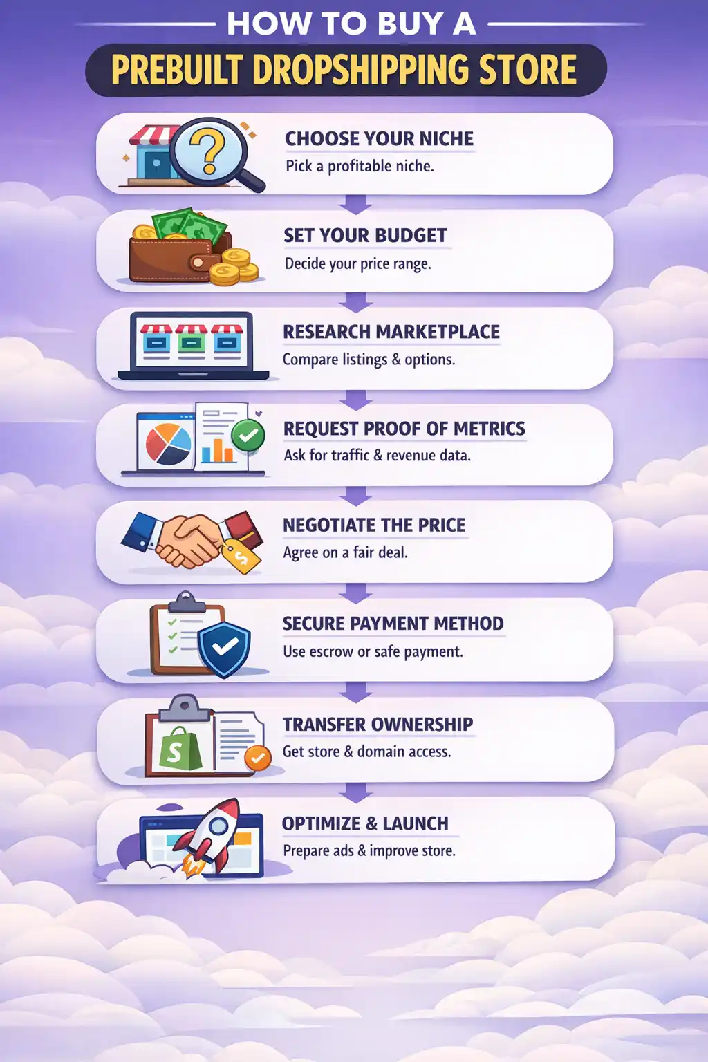 Buy a Prebuilt Dropshipping Store