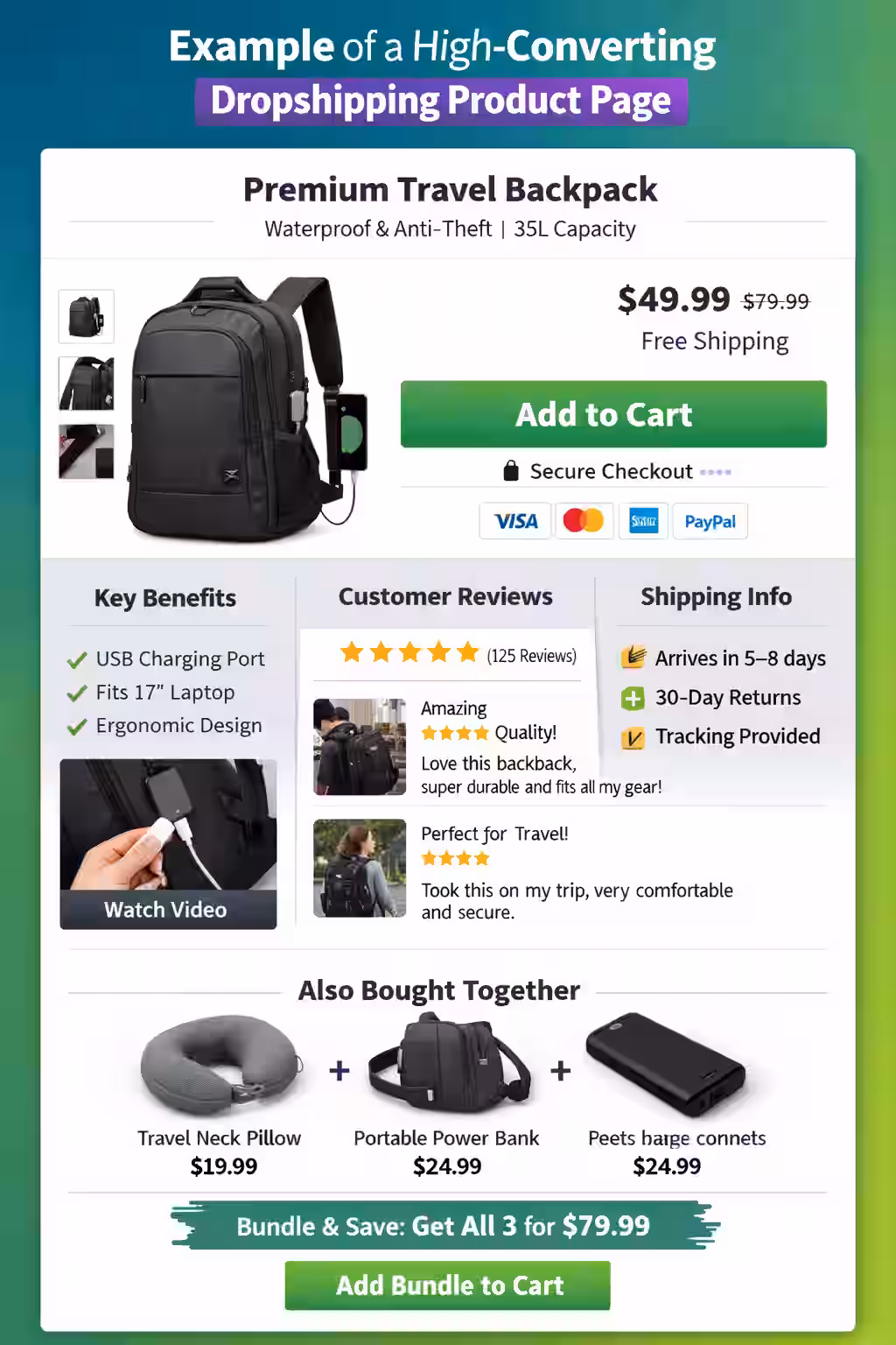 High Converting Dropshipping Page