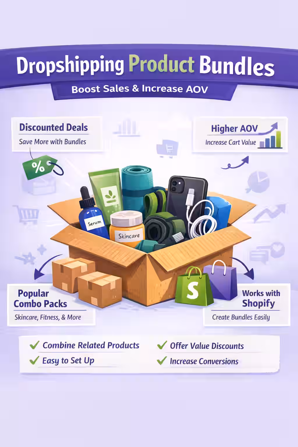 Dropshipping Product Bundles