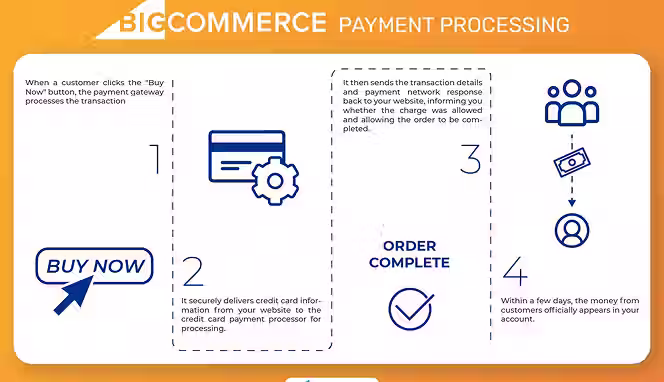 BigCommerce Work