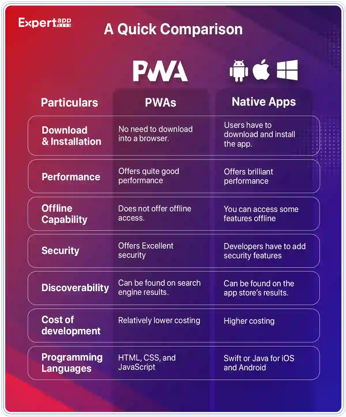 ¿Qué es una PWA en el comercio electrónico?