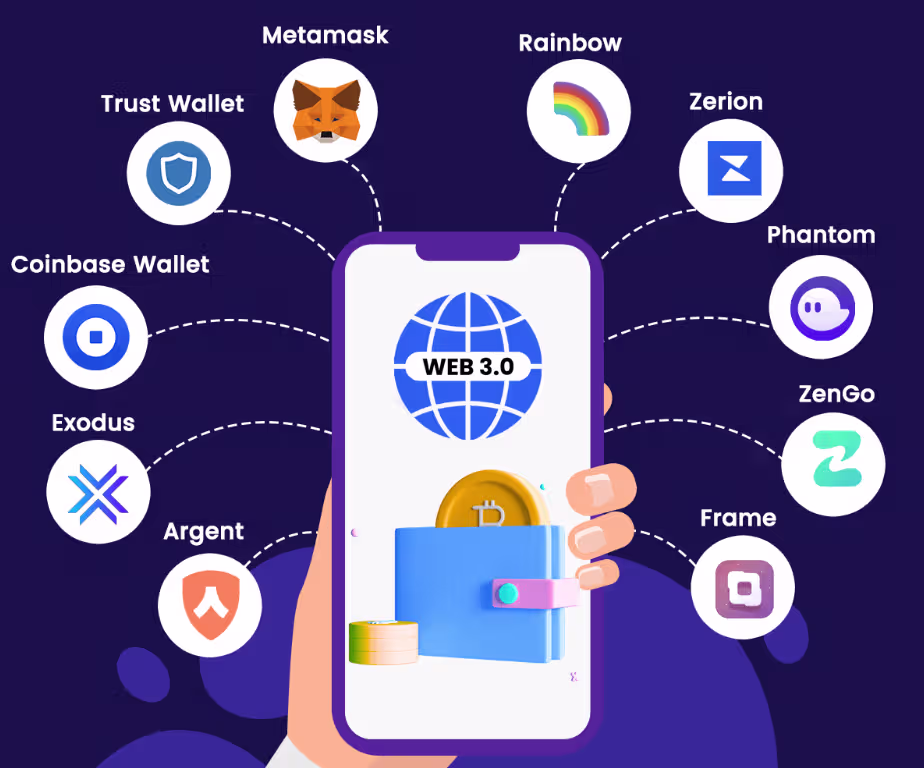Web3 Wallets