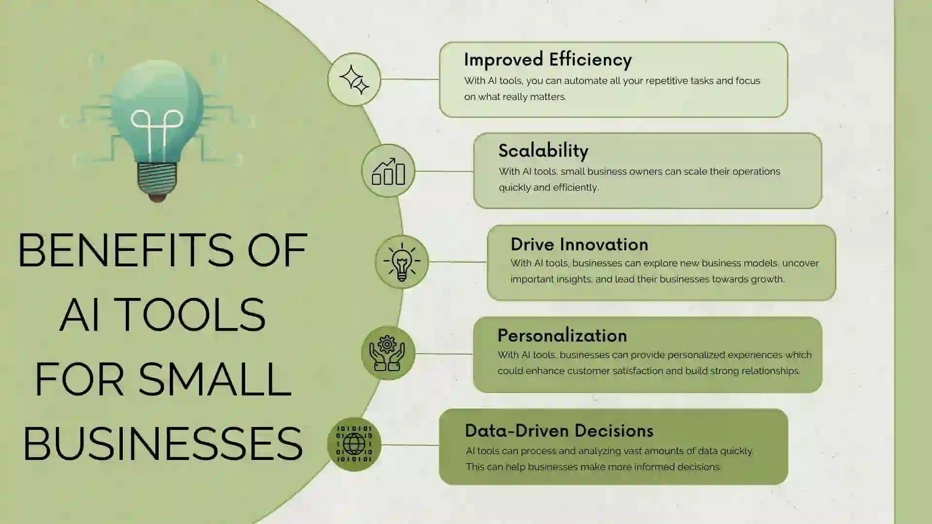 Beneficios de las herramientas de IA para las pequeñas empresas