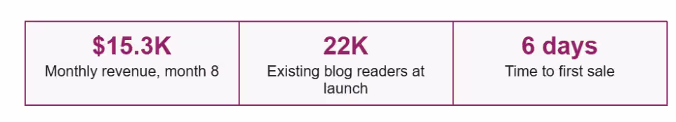 sarah chen's revenue stats