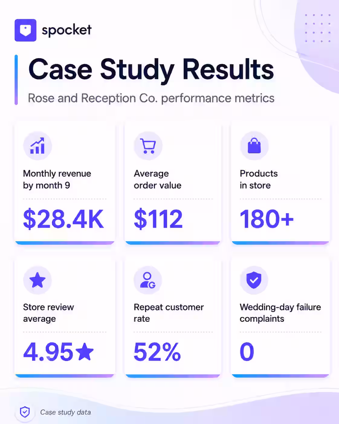 Elena Vasquez Case Study Metrics