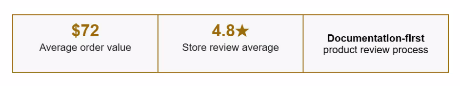 jordan's store aov