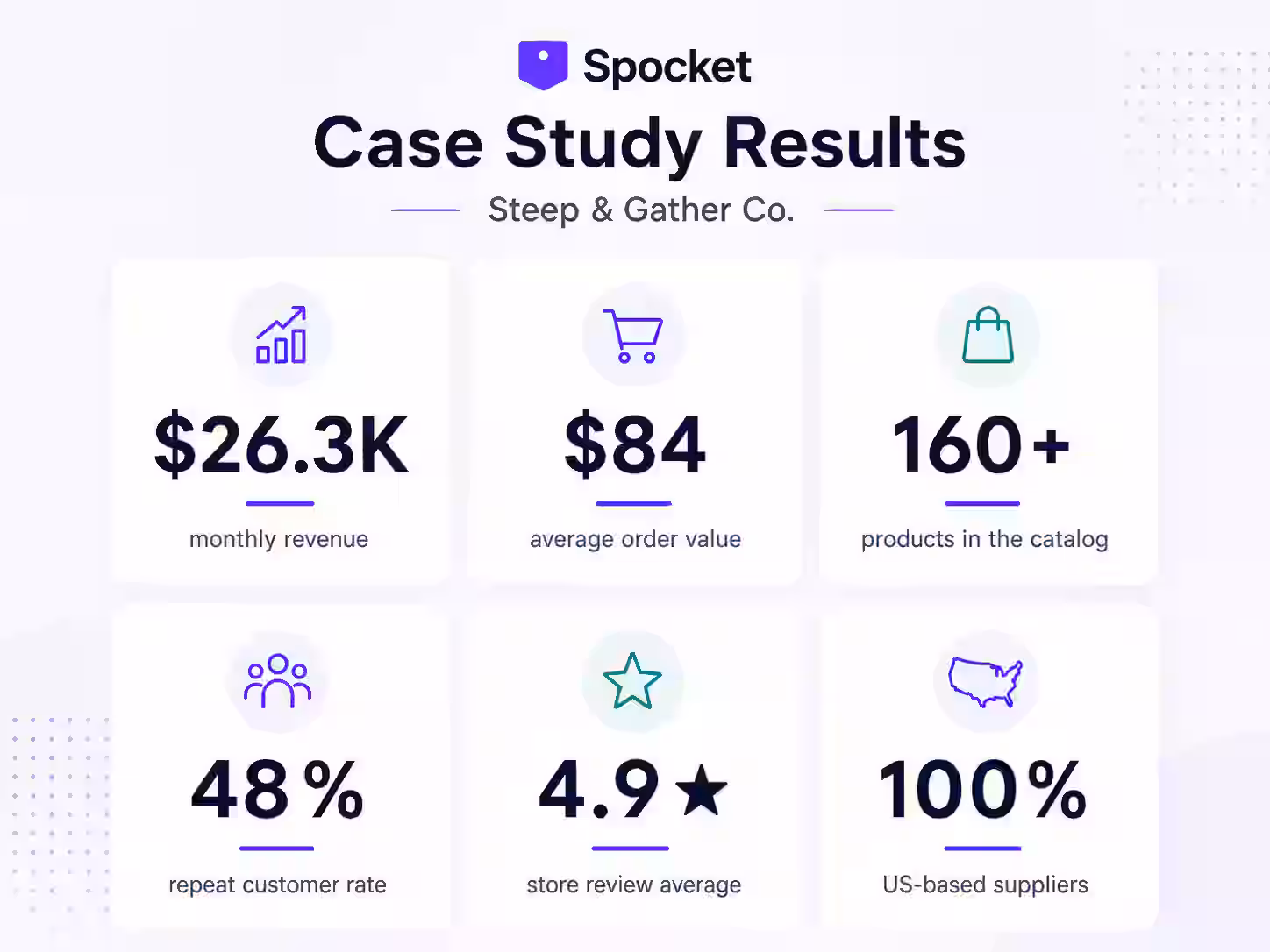 Alex Morgan Case Study Metrics